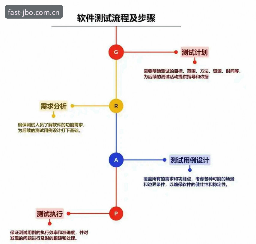如何找到竞博官网评测 3个关键步骤,快速找到竞博官网评测的核心方法