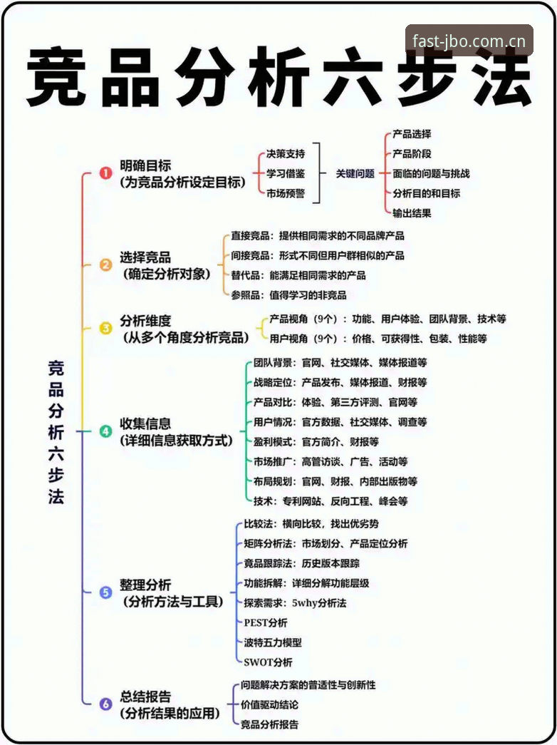 如何找到竞博官网评测 3个关键步骤,快速找到竞博官网评测的核心方法