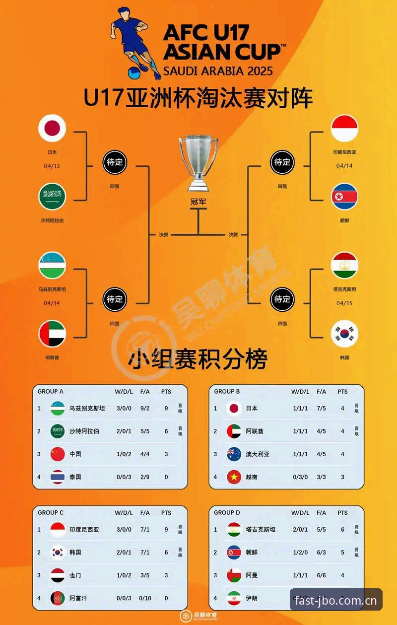 竞博jbo安全入口在哪 3大看点解析U17世界杯抽签:在竞博平台关注中国足球少年们的卡塔尔征途